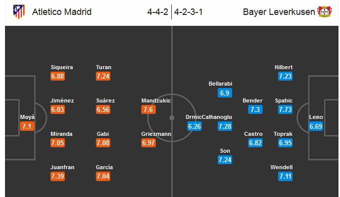 Our prediction for Atl. Madrid - Bayer Leverkusen