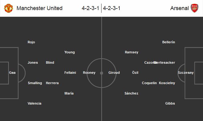 Our prediction for Manchester United - Arsenal