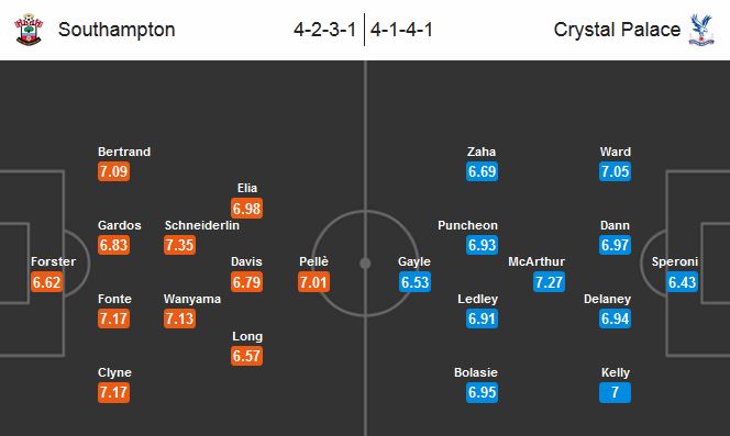 Our prediction for Southampton - Crystal Palace