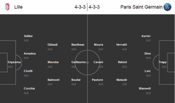 Our prediction for Lille vs Paris SG