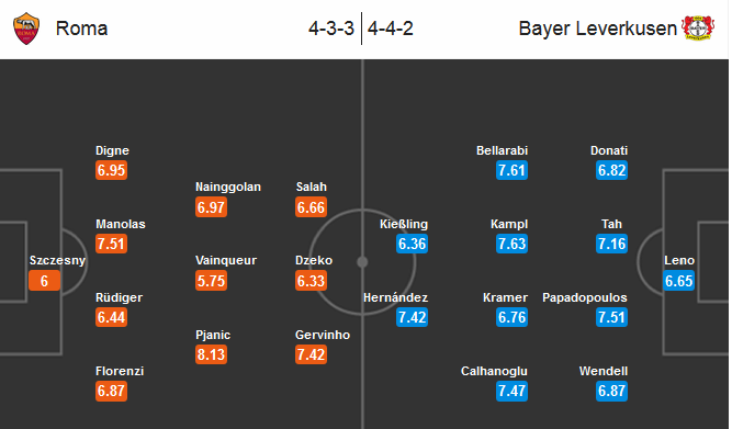 Our prediction for AS Roma vs. Bayer Leverkusen