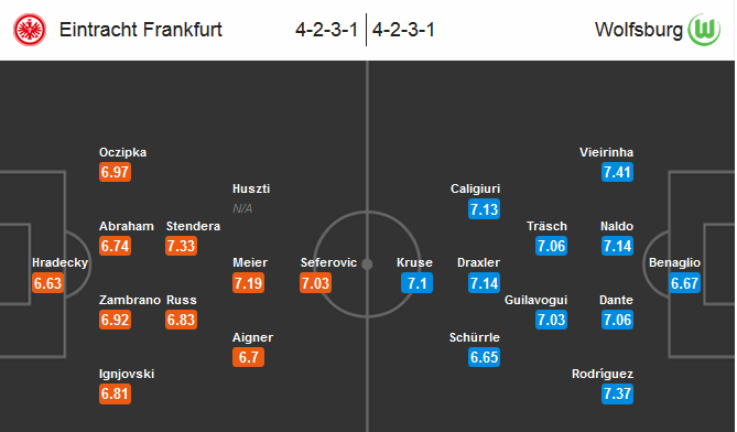 Our prediction for Eintracht Frankfurt - Wolfsburg