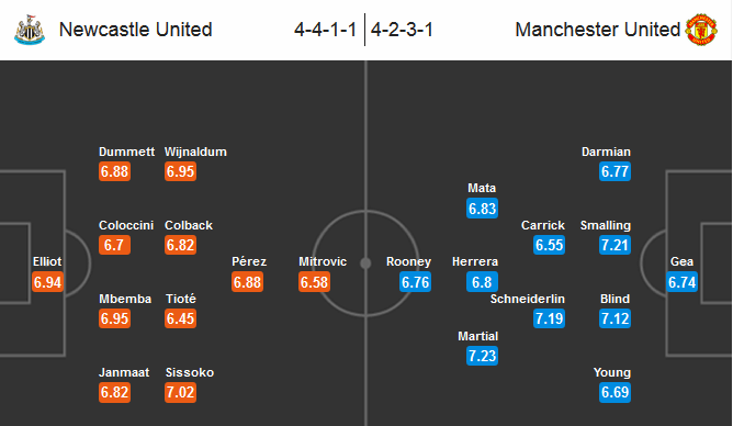 Our prediction for Newcastle Utd - Manchester United