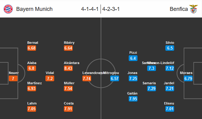 Our prediction for Bayern Munich - Benfica