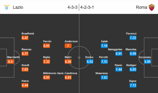 Our prediction for Lazio	-	AS Roma