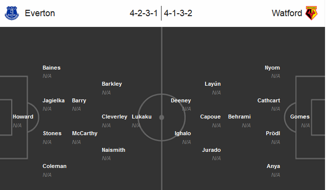 Our prediction for Everton vs Watford