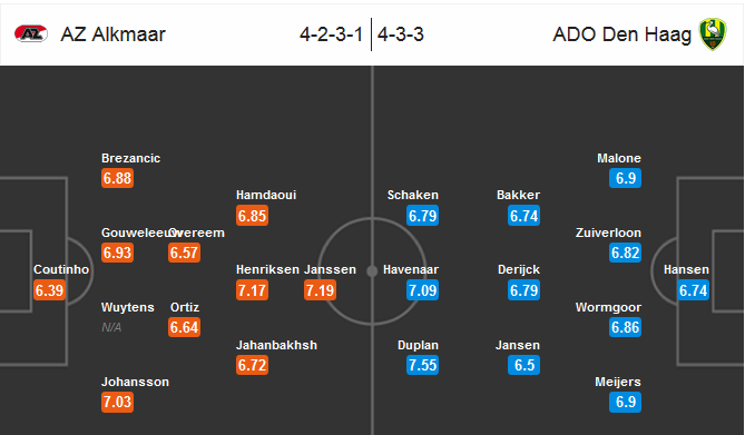 Our prediction for AZ Alkmaar - Den Haag