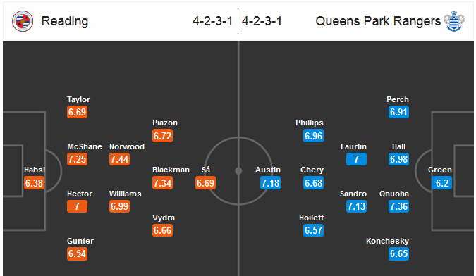 Our prediction for Reading - QPR