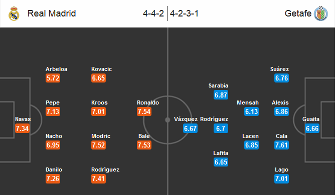 Our prediction for Real Madrid - Getafe