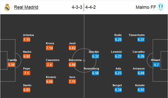 Our prediction for Real Madrid - Malmo FF
