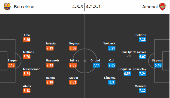 Our prediction for Barcelona - Arsenal