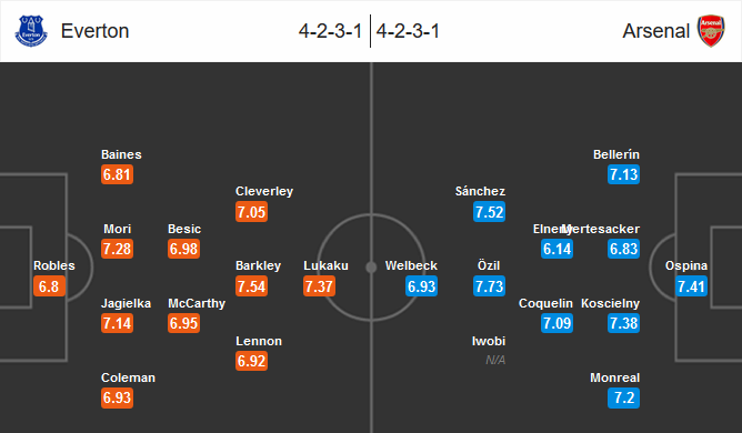 Our prediction for Everton	-	Arsenal