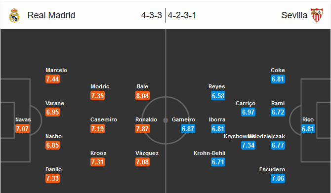 Our prediction for Real Madrid	-	Sevilla