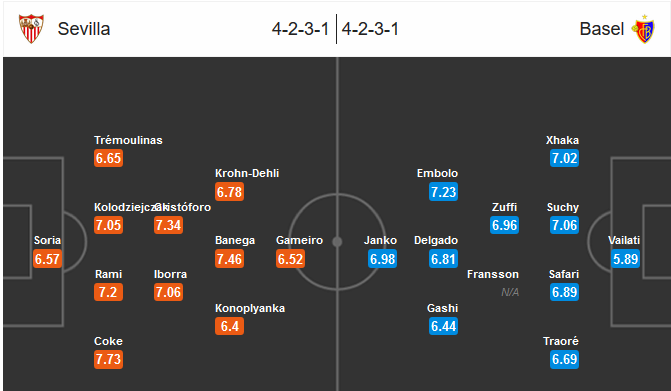 Our prediction for Sevilla	-	Basel