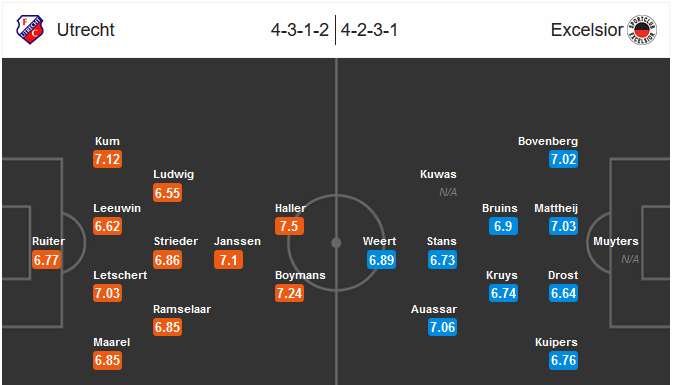 Our prediction for Utrecht	-	Excelsior